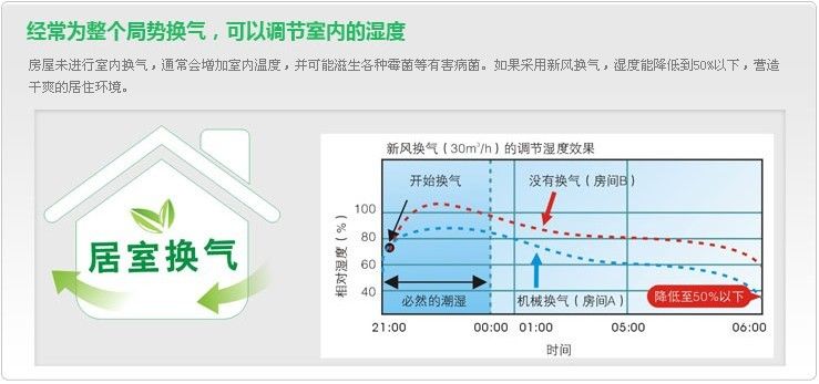 什么是新風系統？